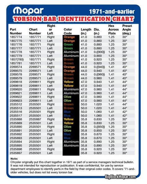 torsion balance chart